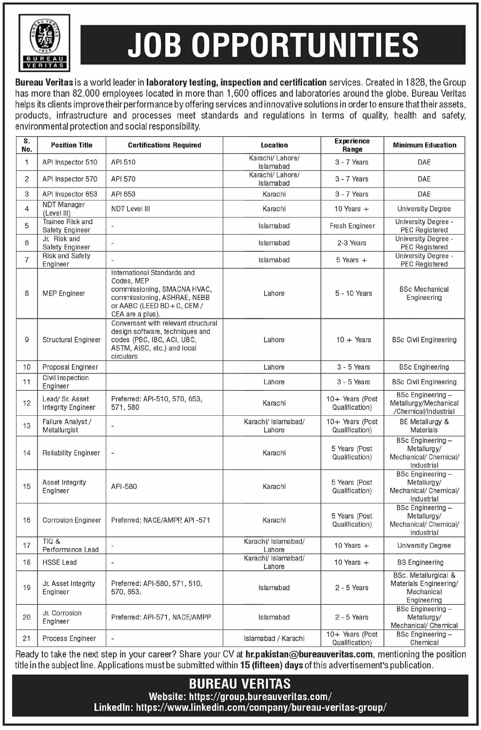 Bureau Veritas Jobs 2026 Advertisement