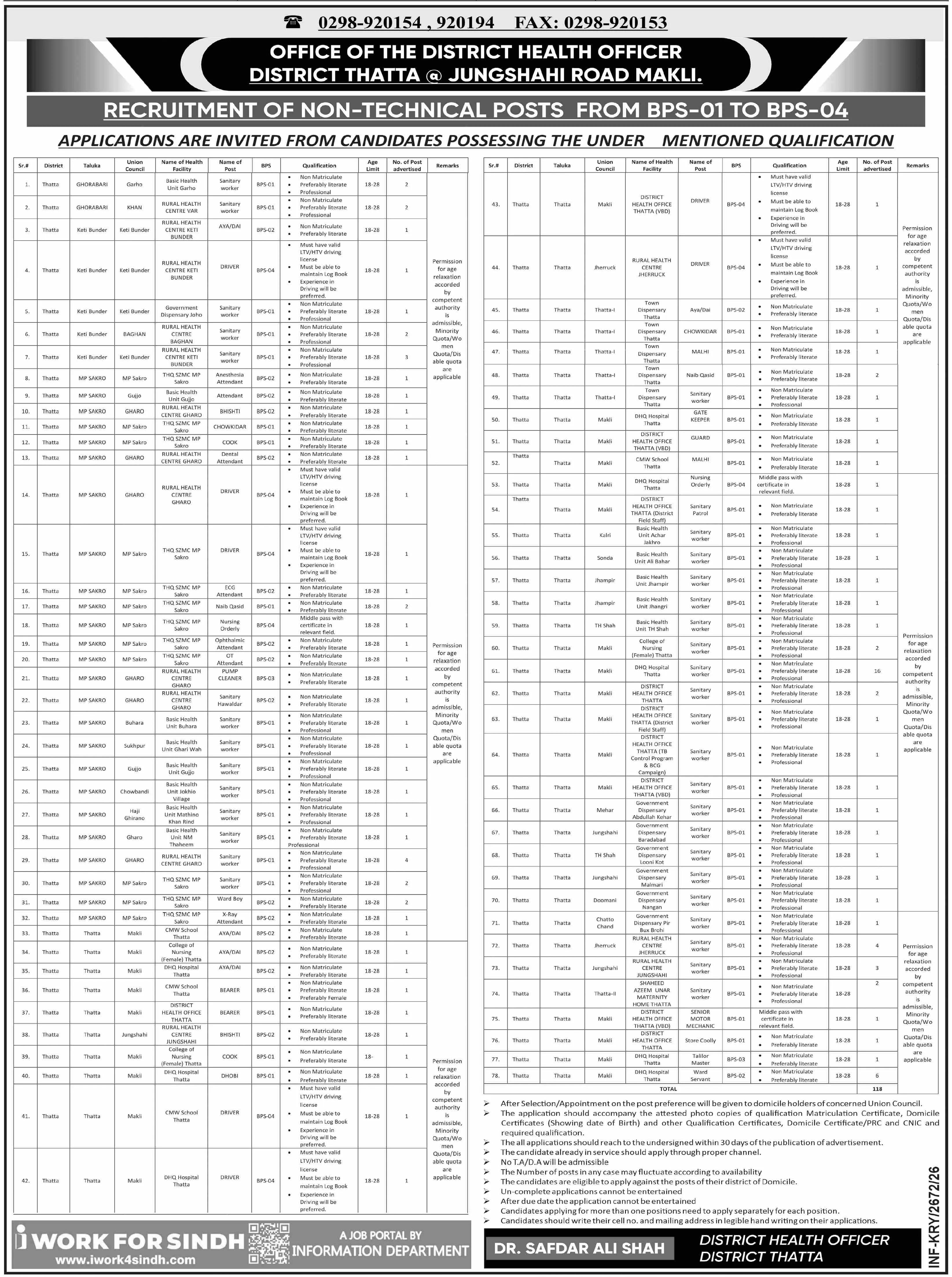 District Health Officer (DHO), District Thatta Jobs 2026 Advertisement