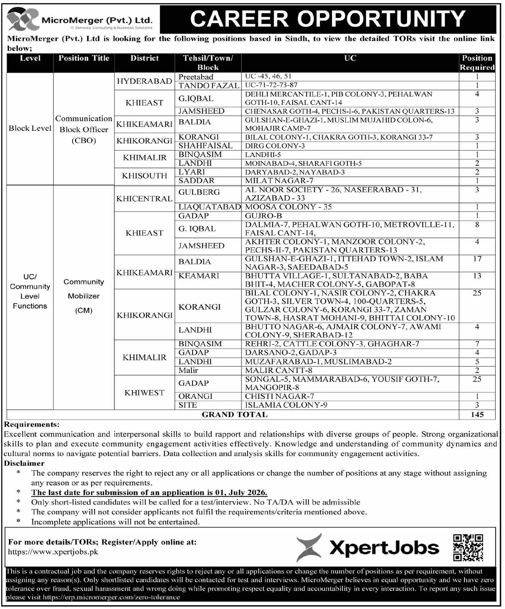 MicroMerger (Pvt.) Ltd. Jobs 2026 Advertisement