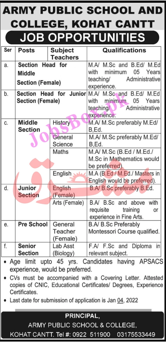 Army Public School and College Kohat Cantt Jobs 2022