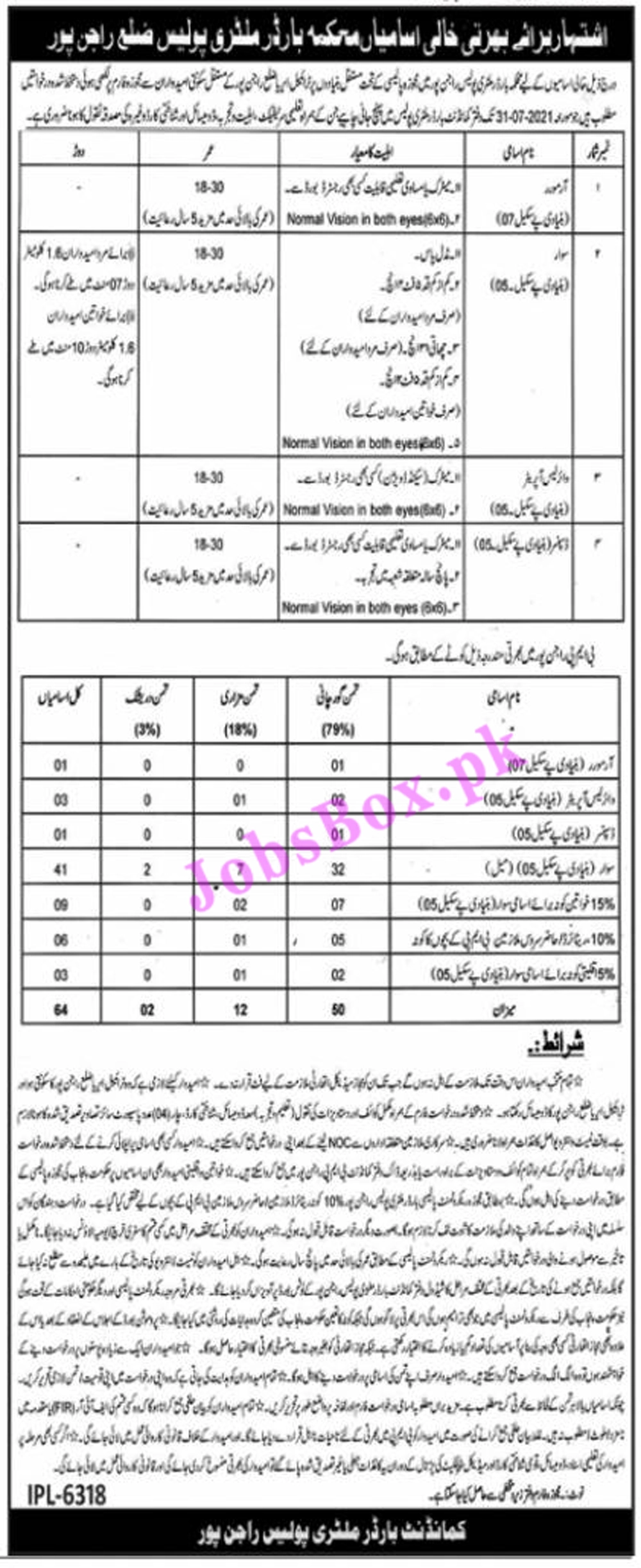 Border Police Jobs in Rajanpur Ad No. 1