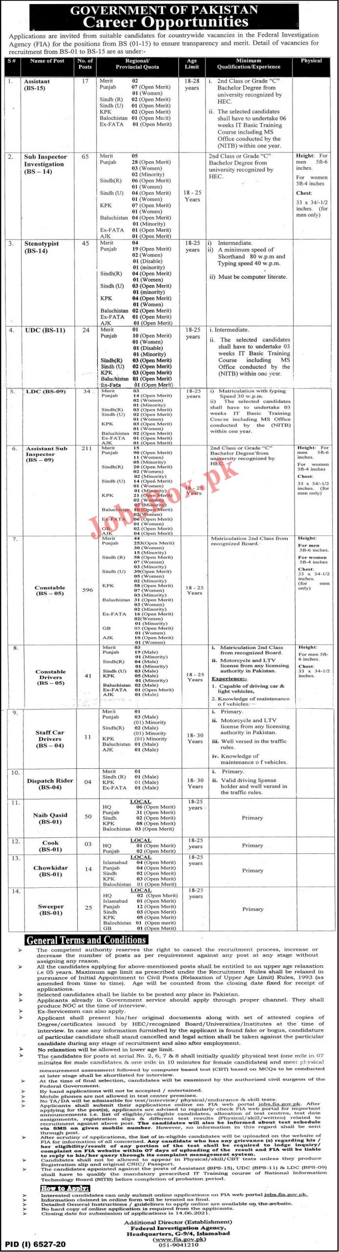 Federal Investigation Agency FIA Jobs 2021 - Apply via www.jobs.fia.gov.pk