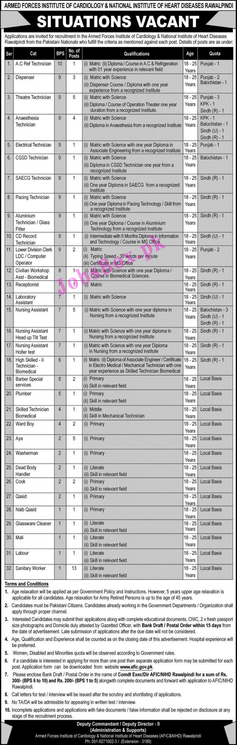 Armed Forces Institute of Cardiology Jobs 2021 - AFIC-NIHD Jobs 2021