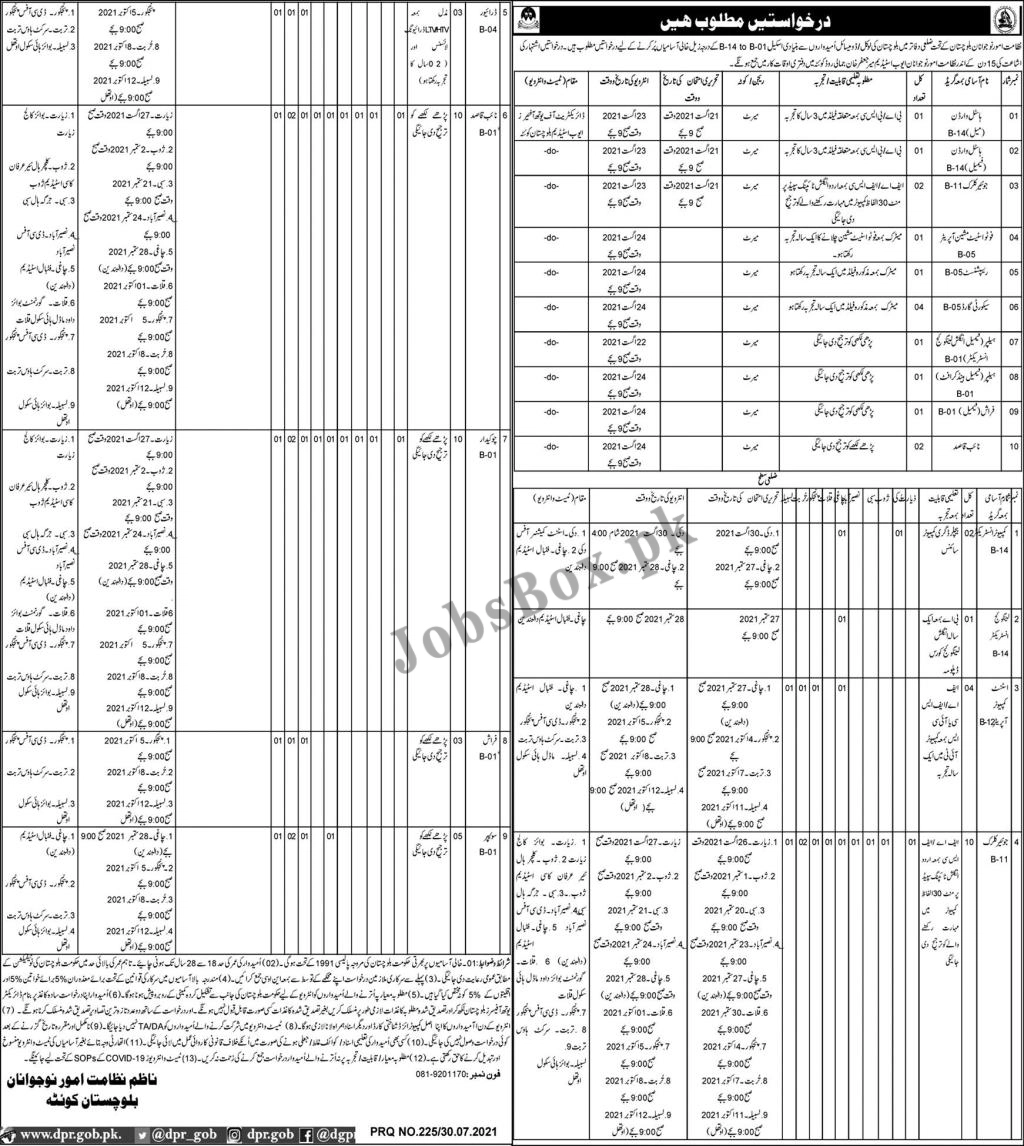 Directorate of Youth Affairs Balochistan Jobs 2021 Latest