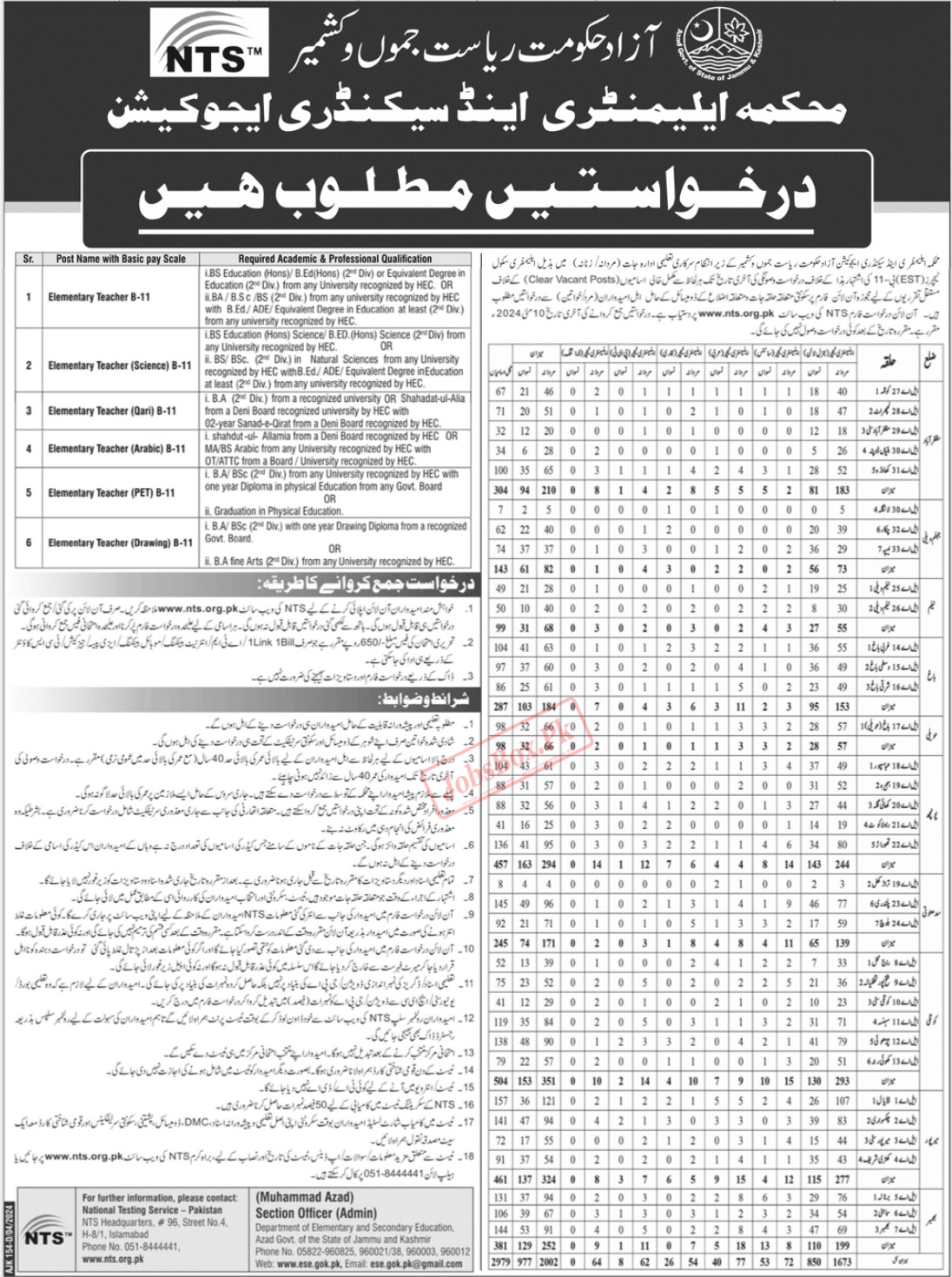 Elementary & Secondary Education Department AJK Jobs 2024