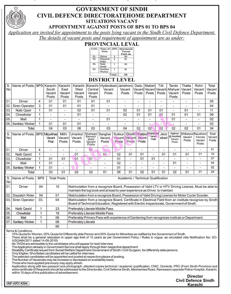 Home Department Sindh Jobs 2021 Latest Vacancy Notice