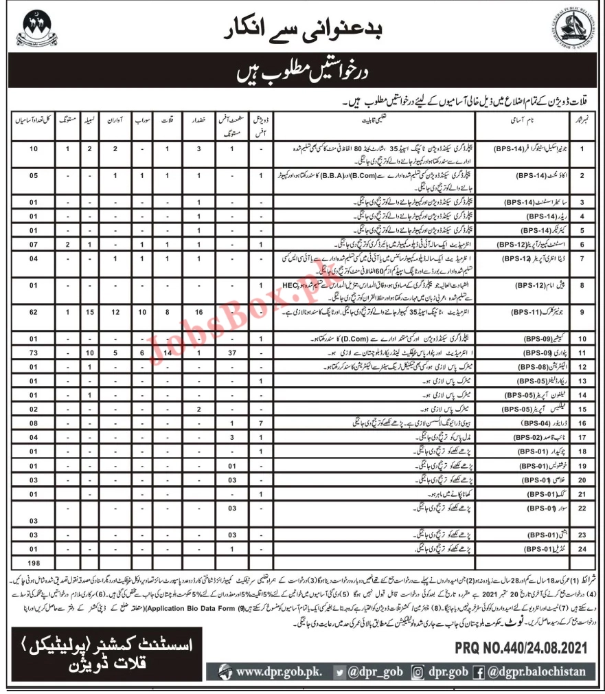 Deputy Commissioner Offices Qalat Division Jobs 2021