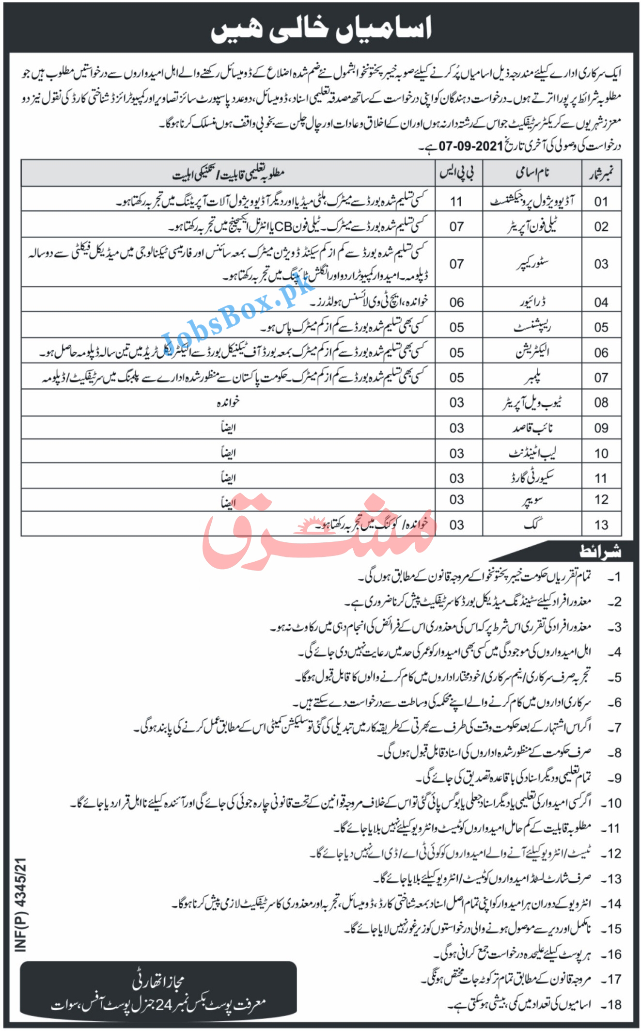Public Sector Organization Swat Jobs 2021 - Government KPK Jobs