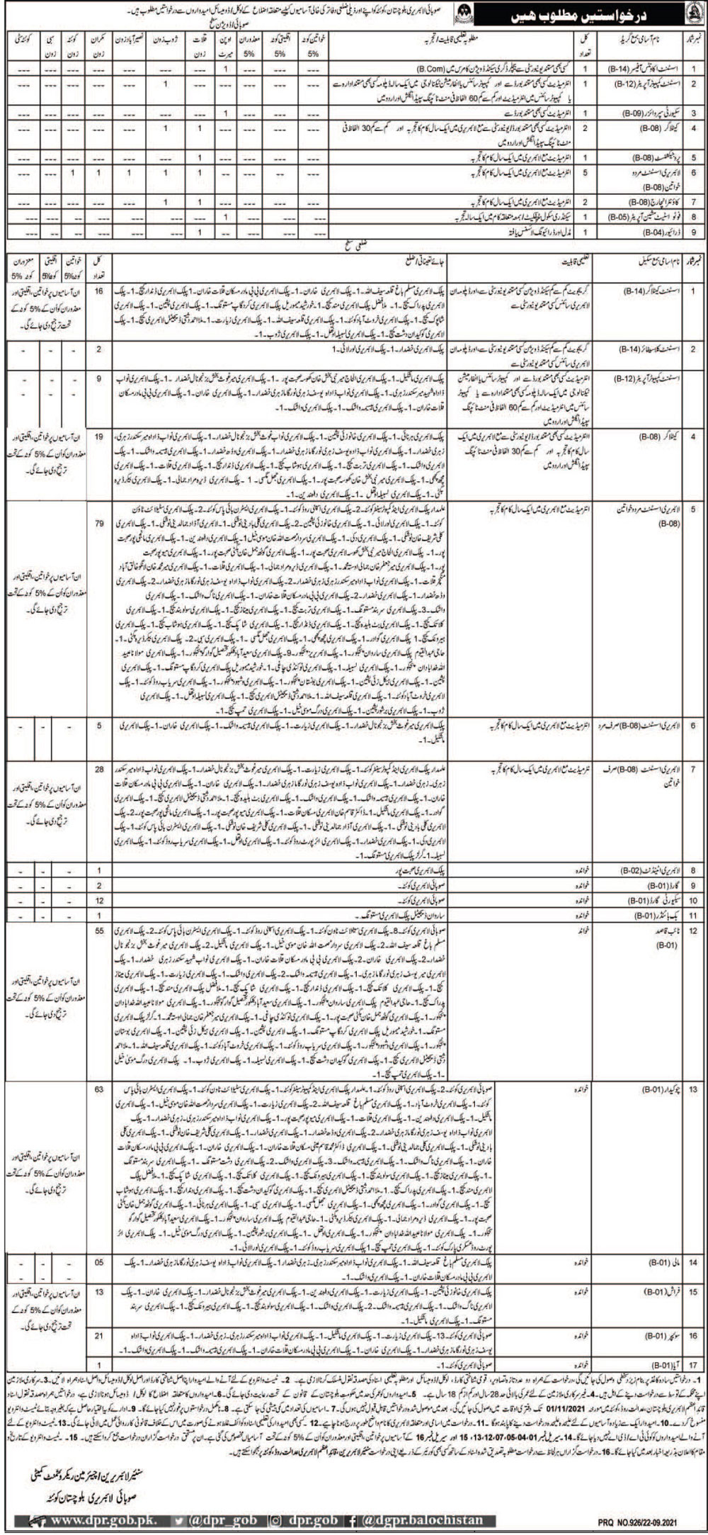 Balochistan Provincial Library Quetta Jobs 2021