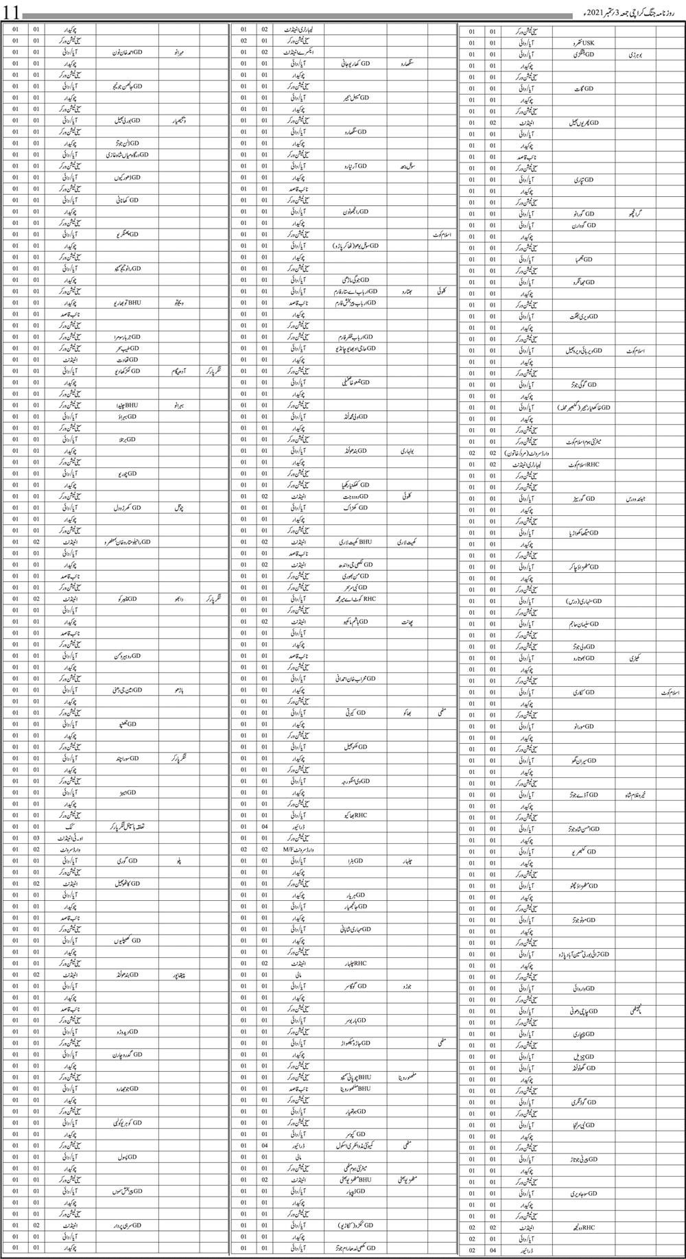 District Health Authority Tharparkar Jobs 2021