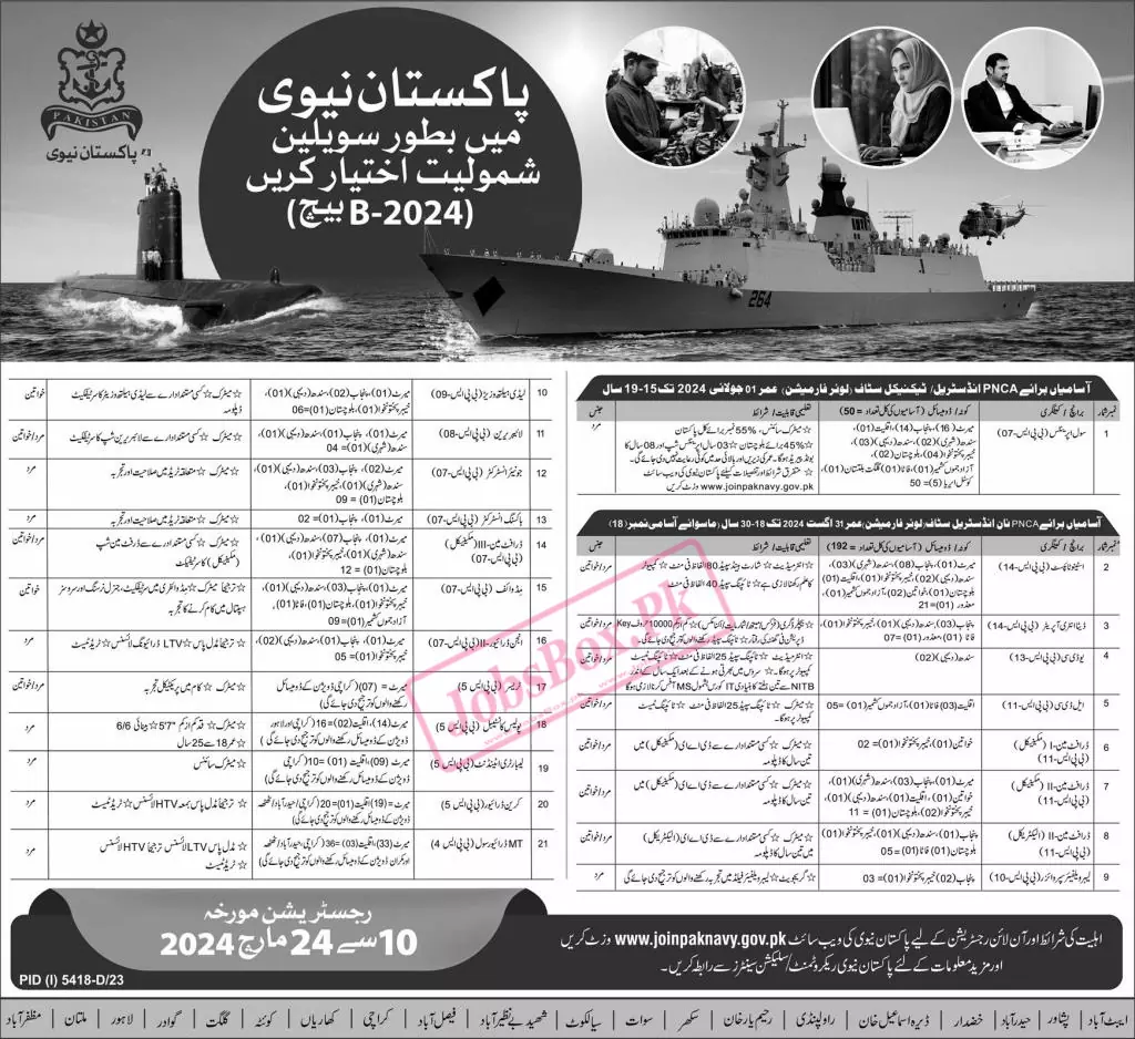 Join Pak Navy as Civilian Jobs 2024