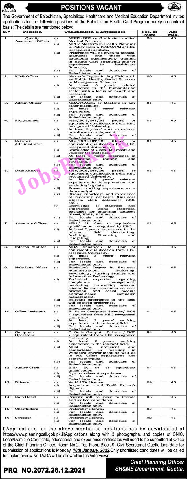 Specialized Healthcare & Medical Education Department Balochistan Jobs 2022