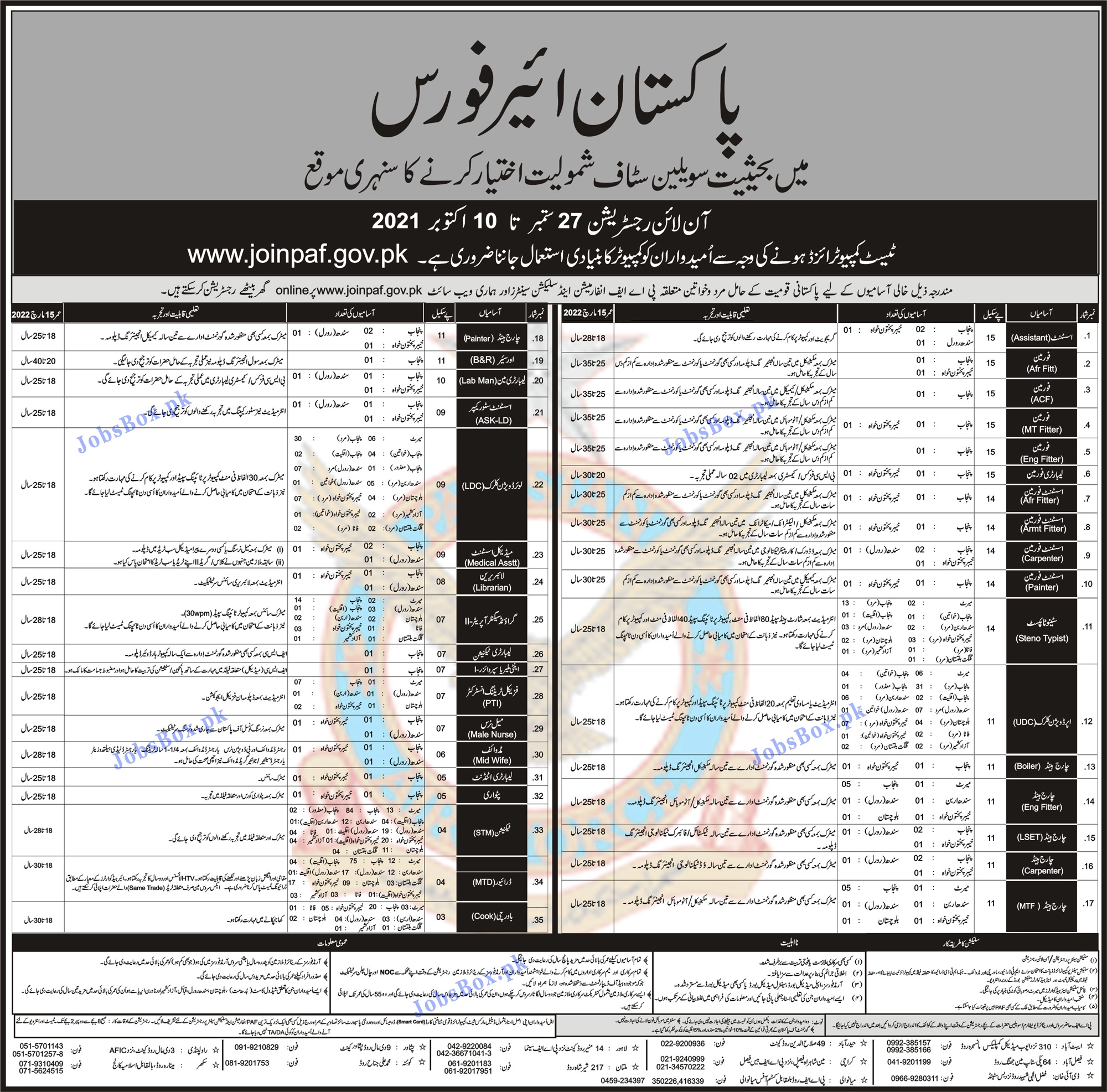 Join PAF Civilian Jobs 2021 - Online Registration www.joinpaf.gov.pk