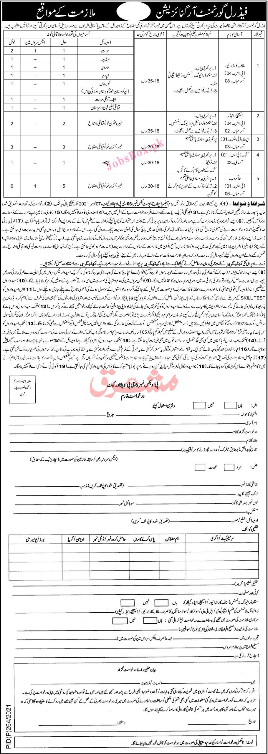 Post Box No. 6 GPO Peshawar Jobs