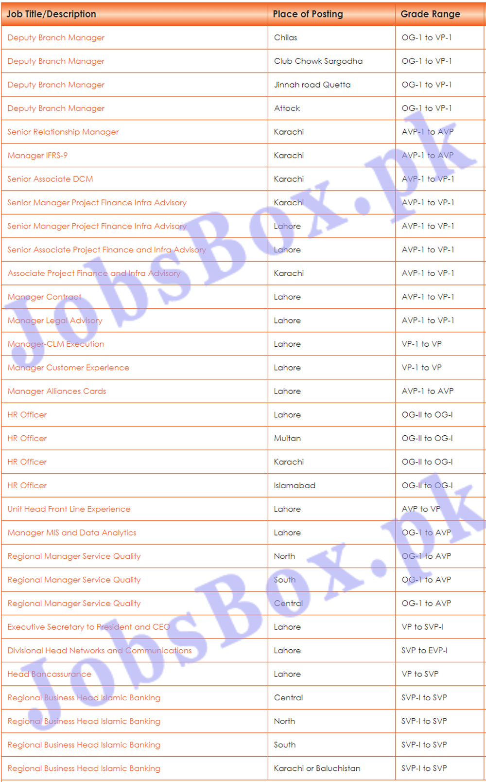 BOP Jobs 2021 Punjab Bank Career Apply Online bop.com.pk
