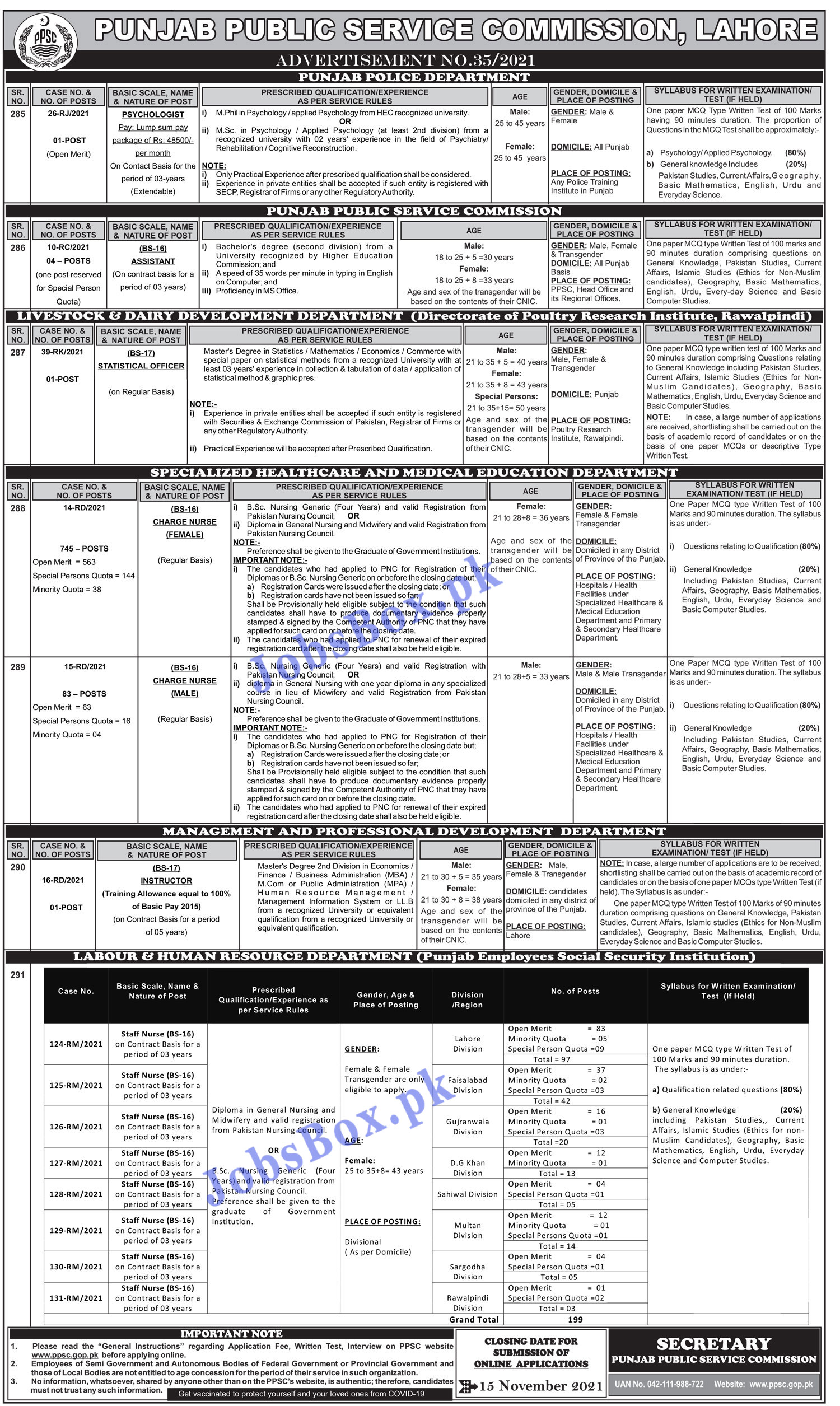 Charge Nurses Jobs 2021 via PPSC Advertisement No. 35