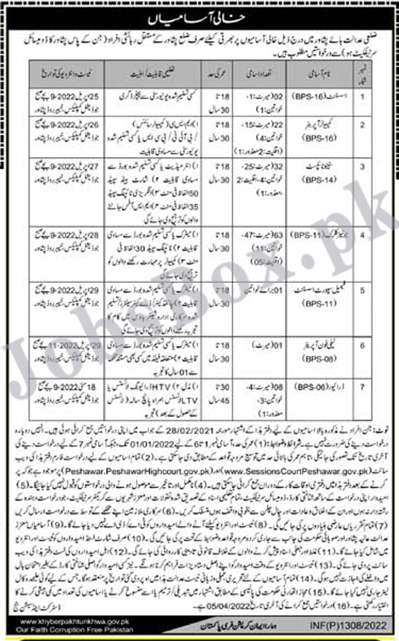 https://jobsbox.pk/wp-content/uploads/2021/11/District-and-Session-Courts-Peshawar-Jobs-2022-Today.jpg