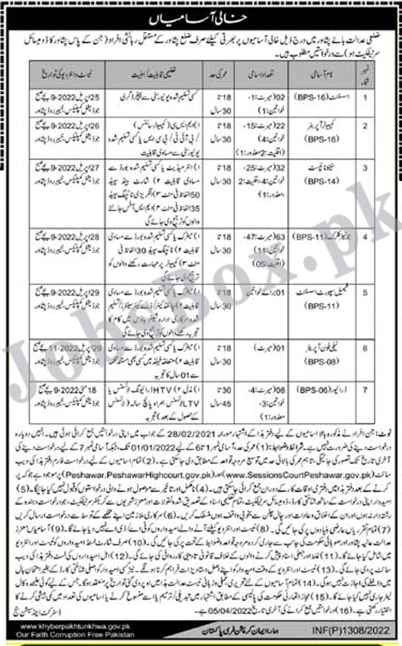 District and Session Courts Peshawar Jobs 2022 Today