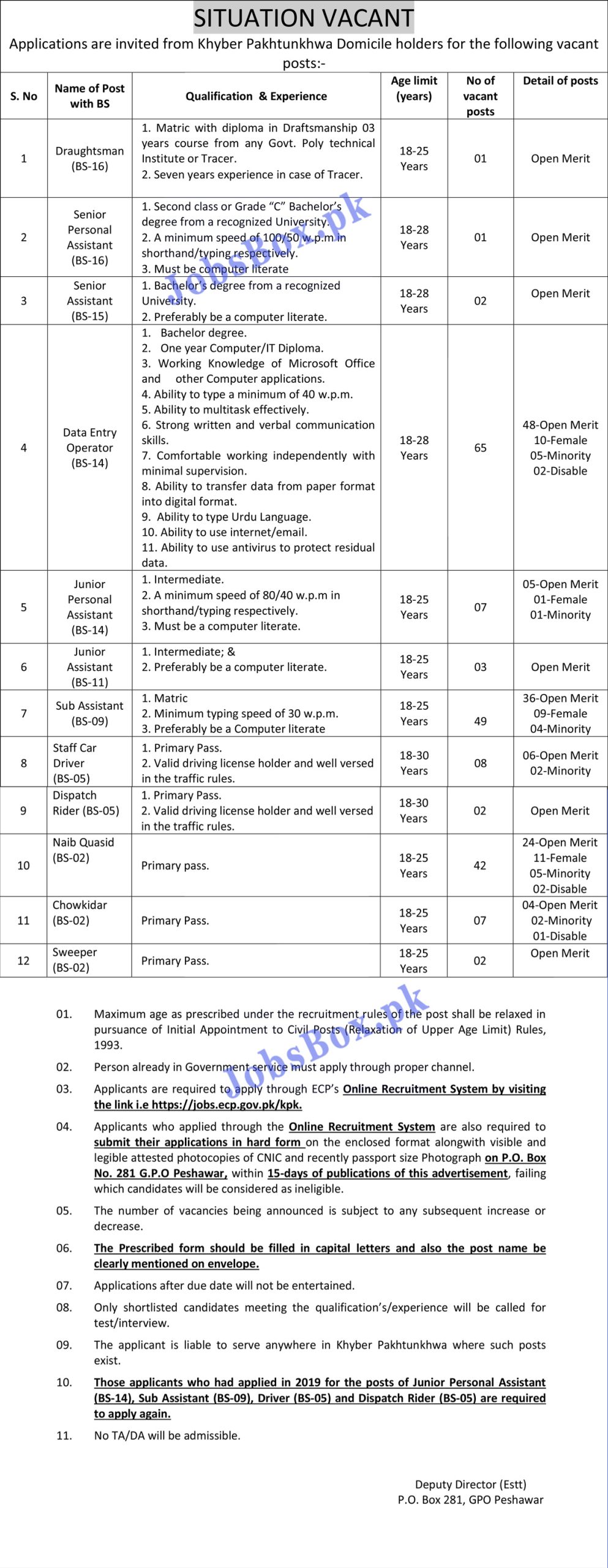 Election Commission of Pakistan ECP Jobs 2021 in KPK - Application Form