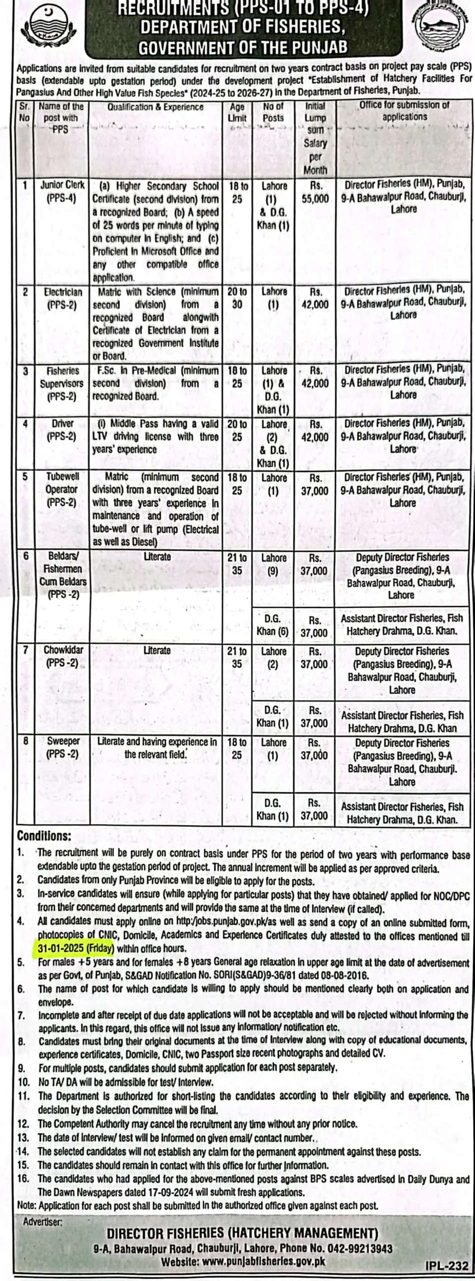 Fisheries Department Punjab Advertisement