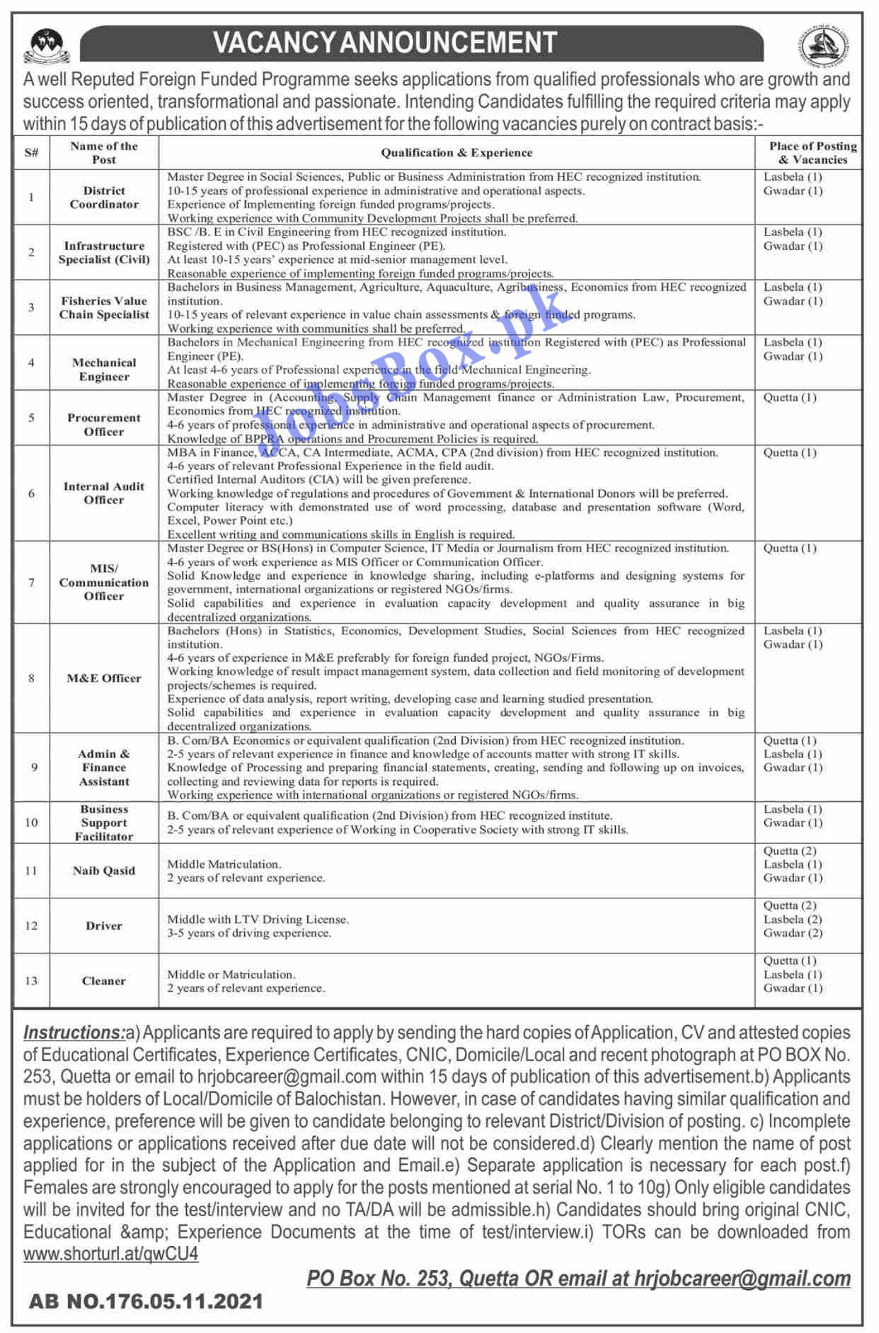 Foreign Funded Program Jobs in Balochistan