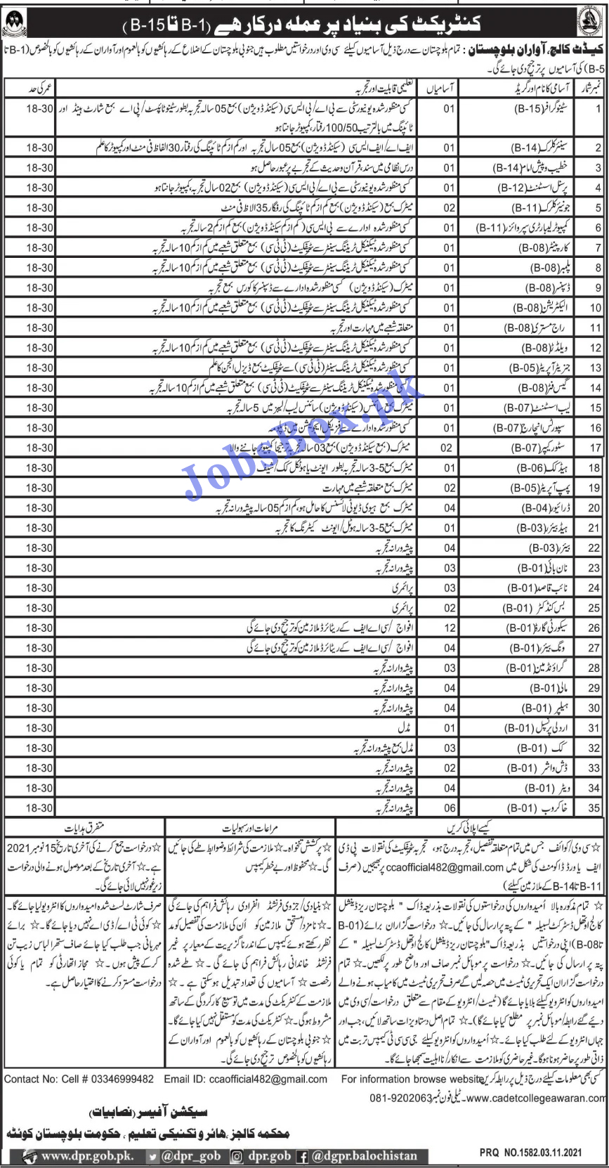 Government Jobs in Balochistan