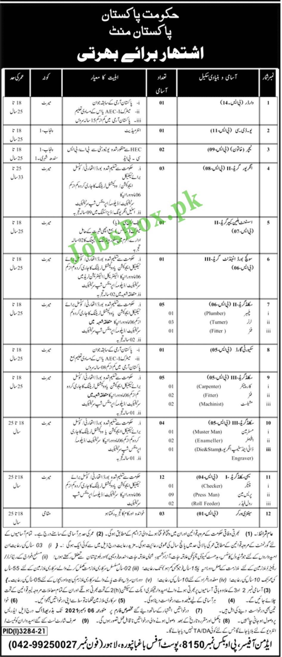 Government of Pakistan Mint Jobs 2021