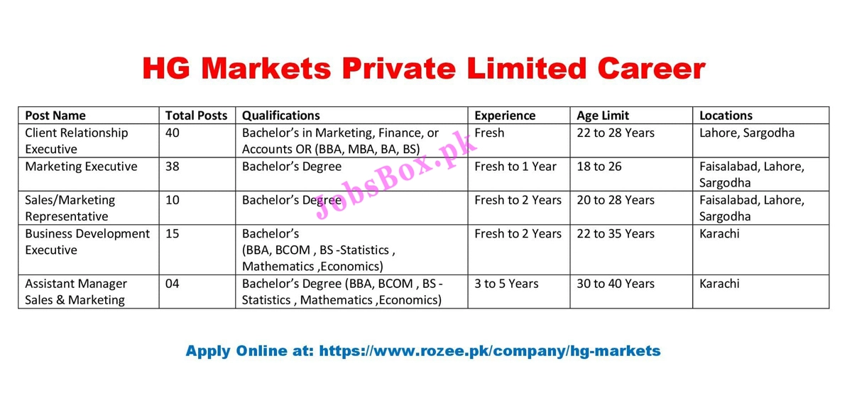 HG Markets Private Limited Jobs 2021 Apply Online