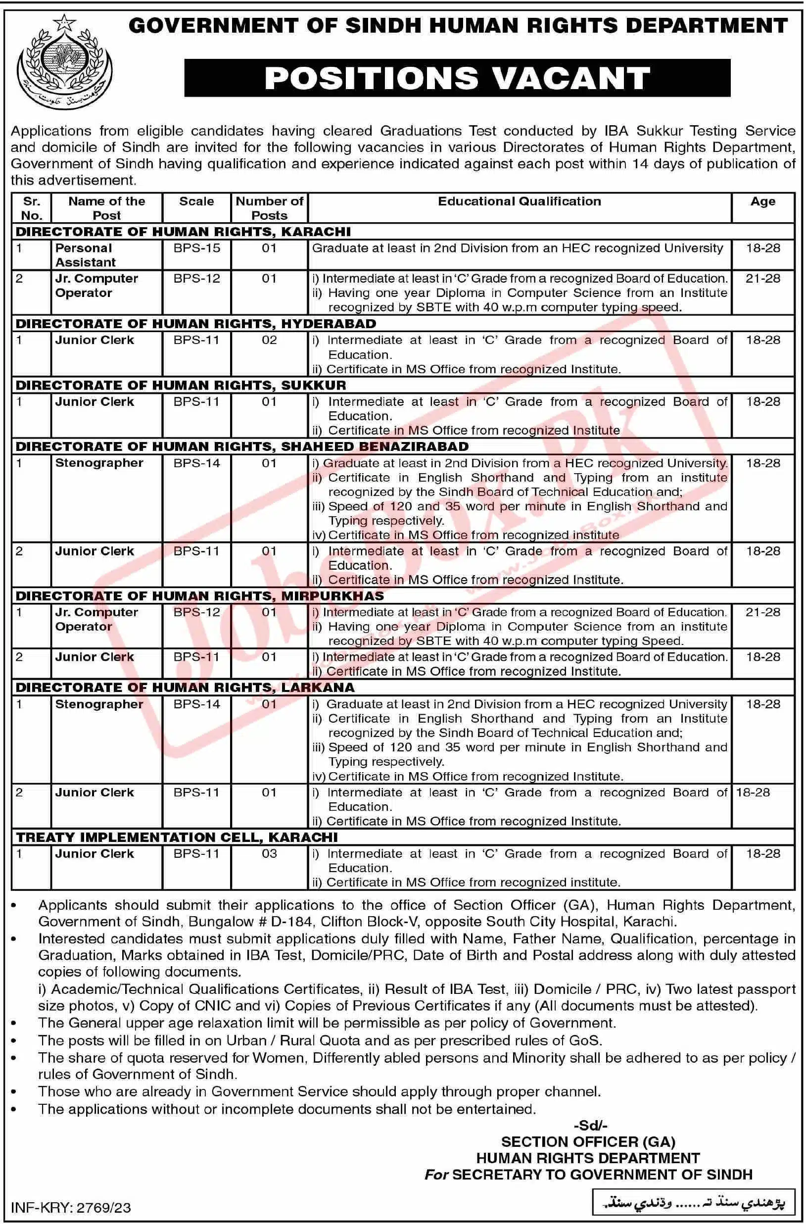Human Rights Department Sindh Jobs 2023