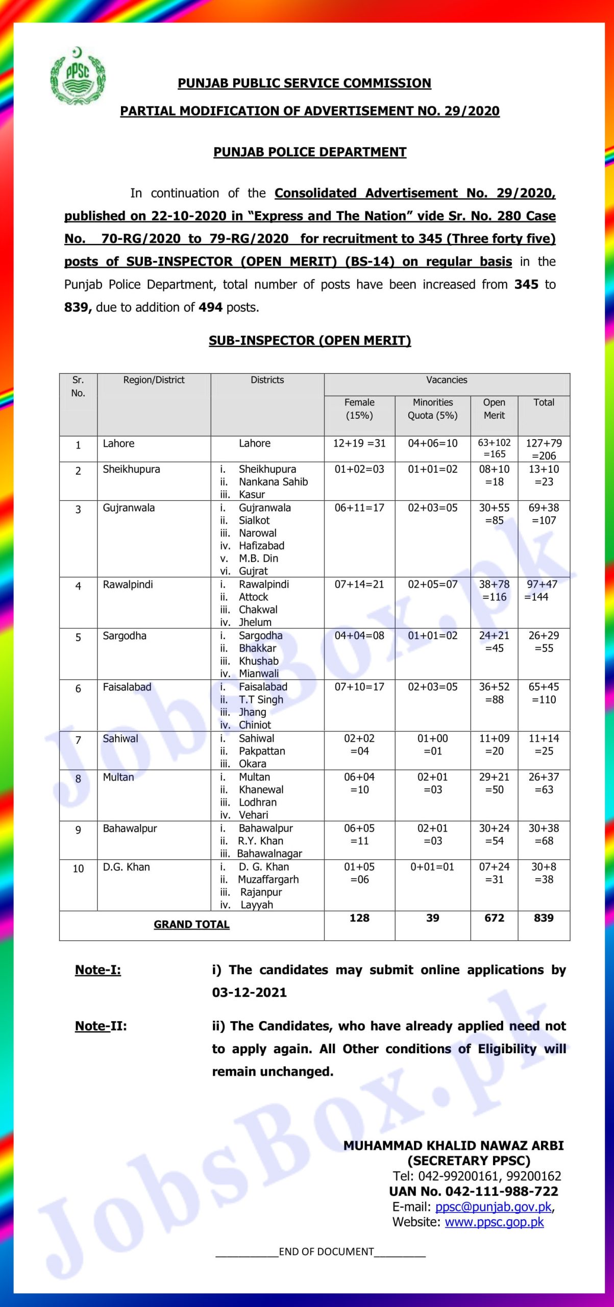 PPSC Sub Inspector Jobs 2021 In Punjab Police