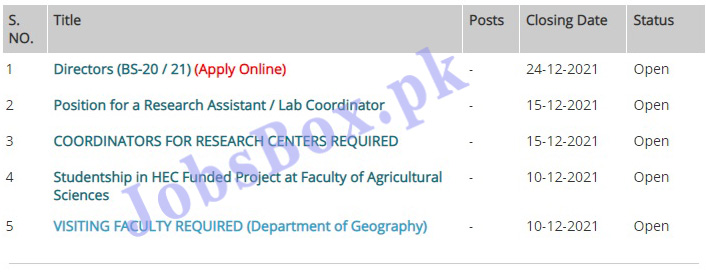 Punjab University Jobs in Lahore