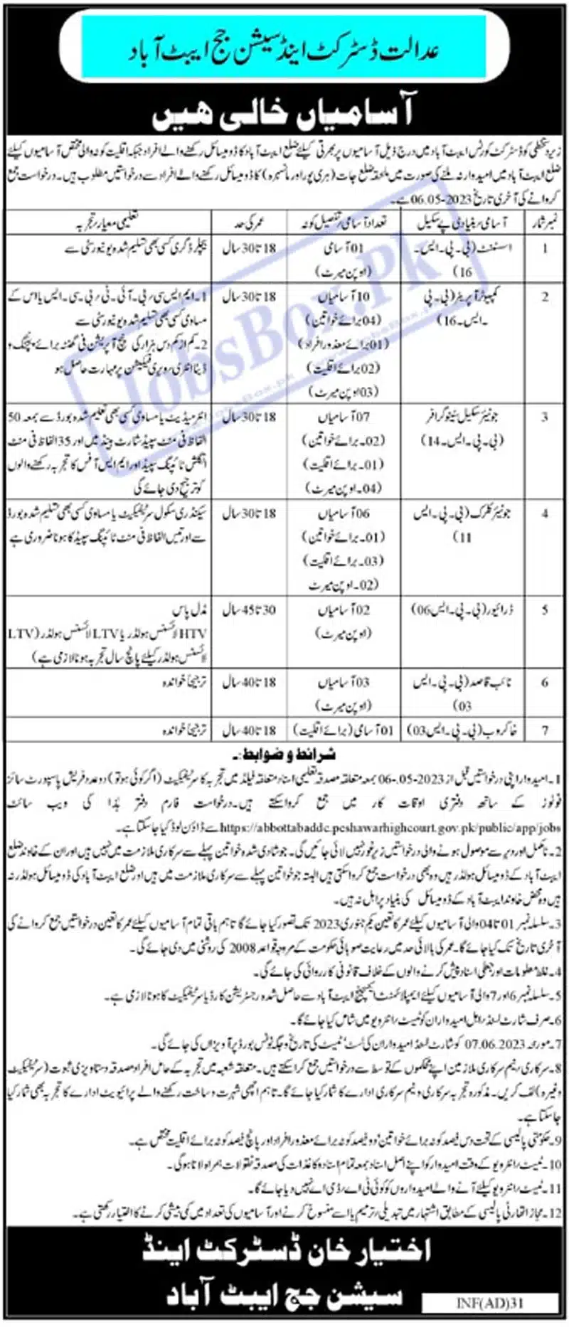District and Session Courts Abbottabad Jobs 2023 Download Form