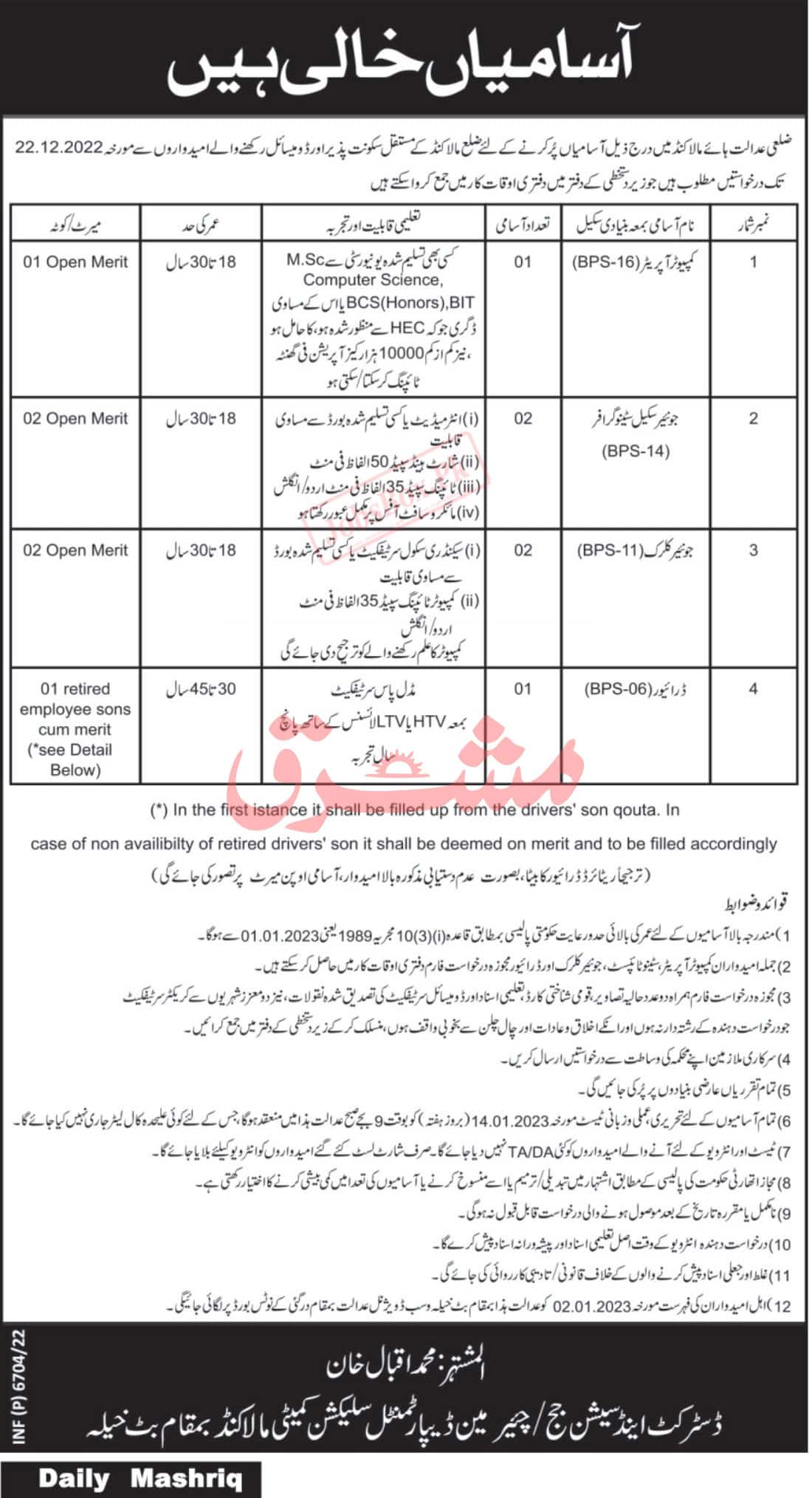 District and Session Courts Malakand Jobs 2022