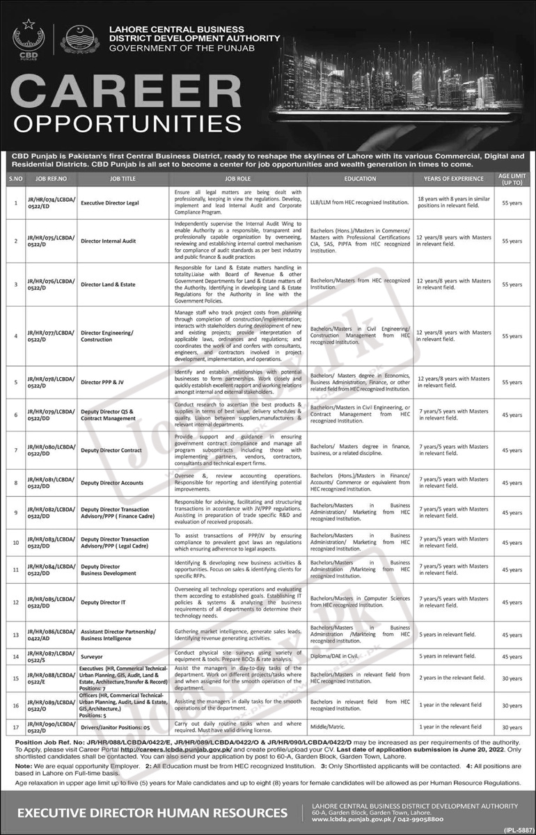 Lahore Central Business District Development Authority Jobs 2022