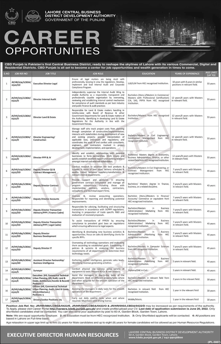 Lahore Central Business District Development Authority Jobs 2022