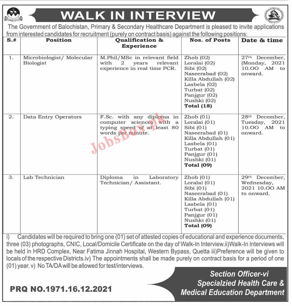 Primary & Secondary Healthcare Department Balochistan Jobs 2021