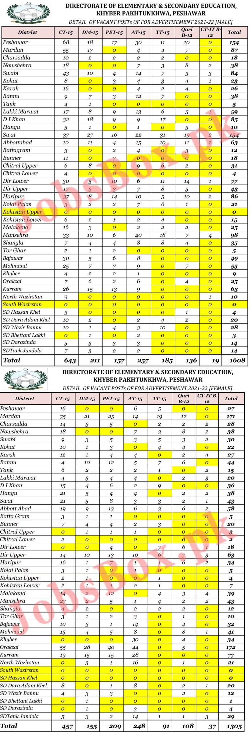 Teaching Jobs in KPK Elementary Education Department