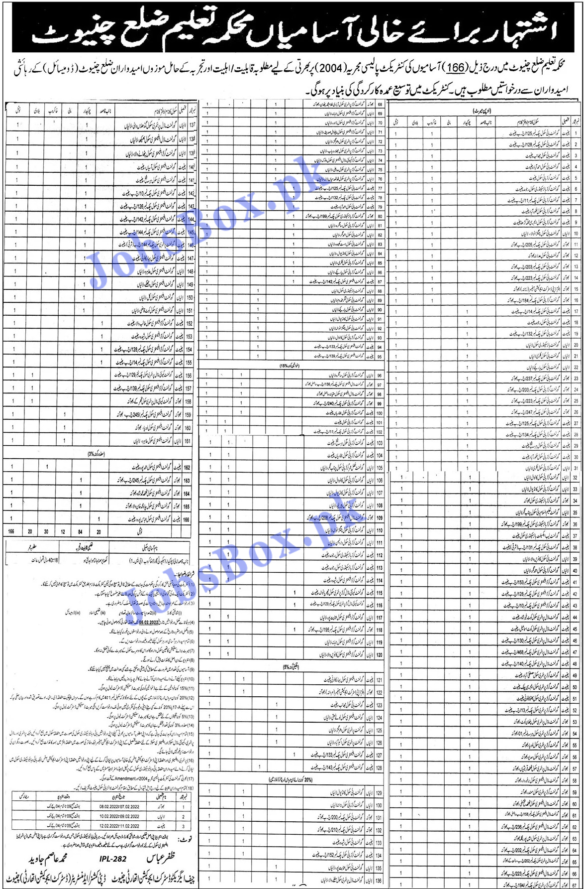 166 Class IV Jobs in Education Department Chiniot