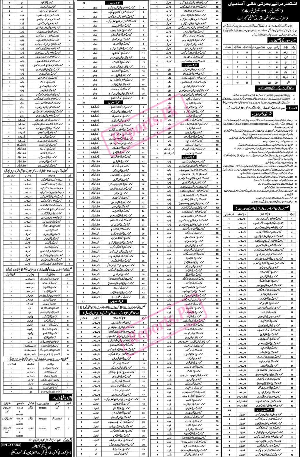 354 Class IV Jobs in Education Department Gujrat - District Education Authority