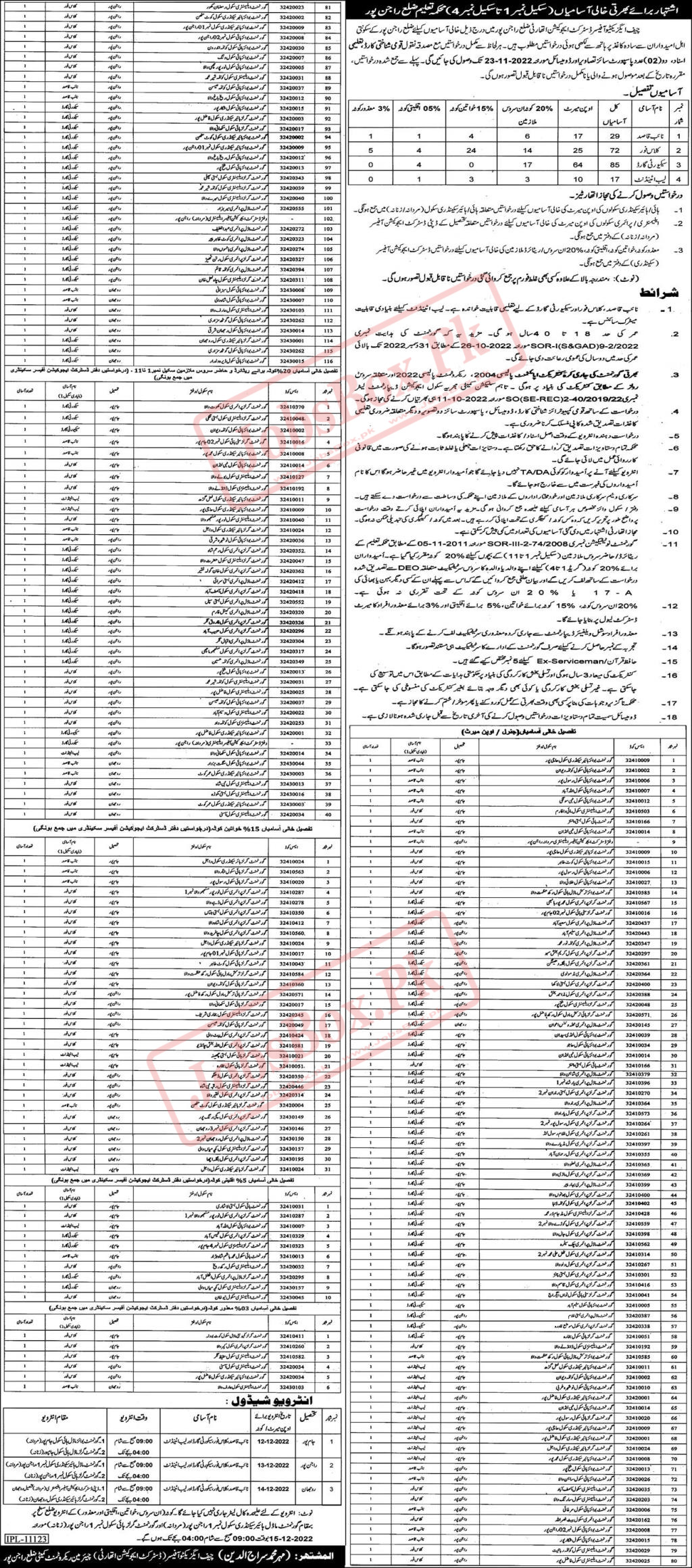 Class IV Jobs Vacancies in Rajanpur Education Department