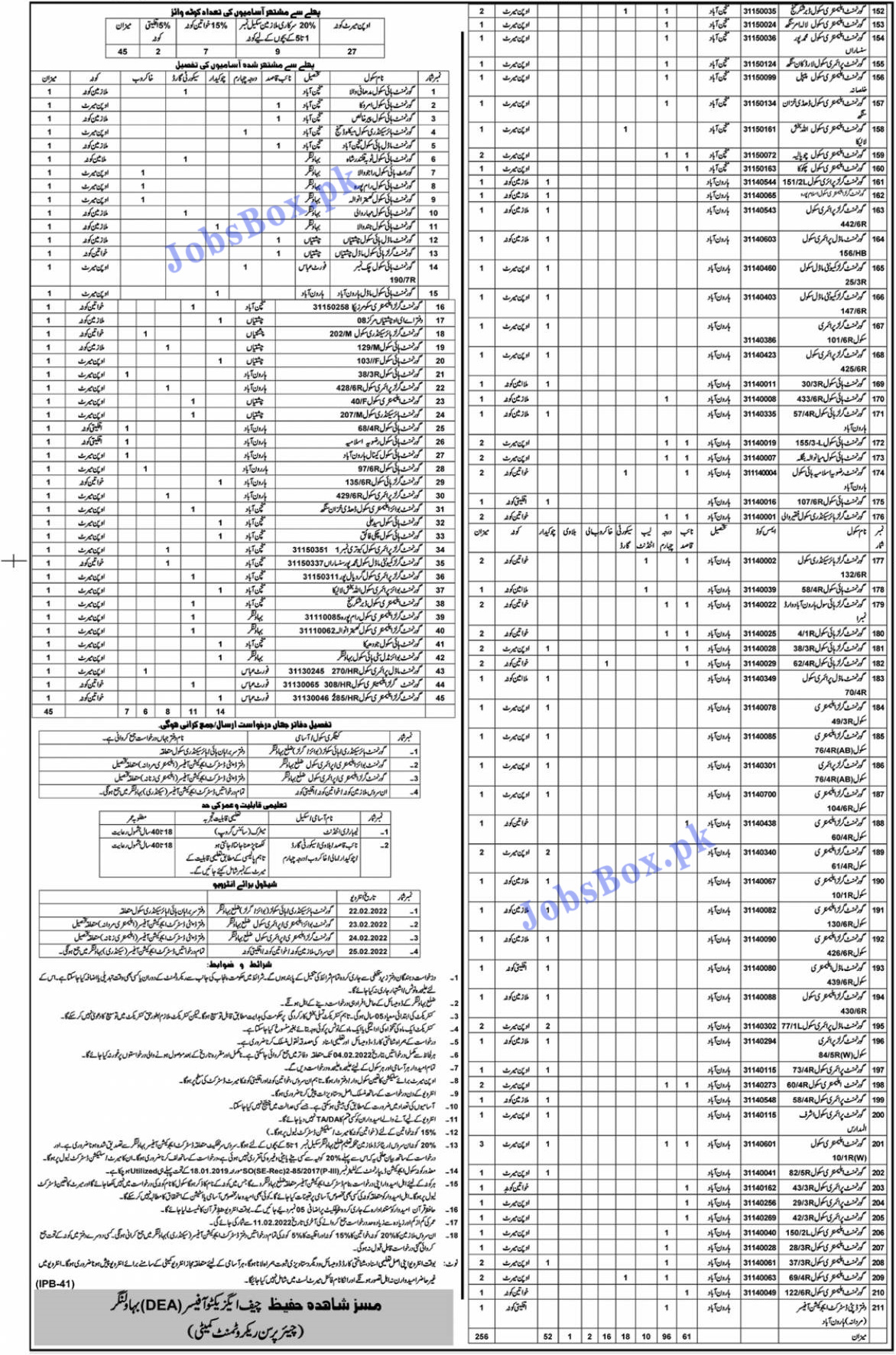 Education Department Bahawalnagar Class IV Jobs 2022 2