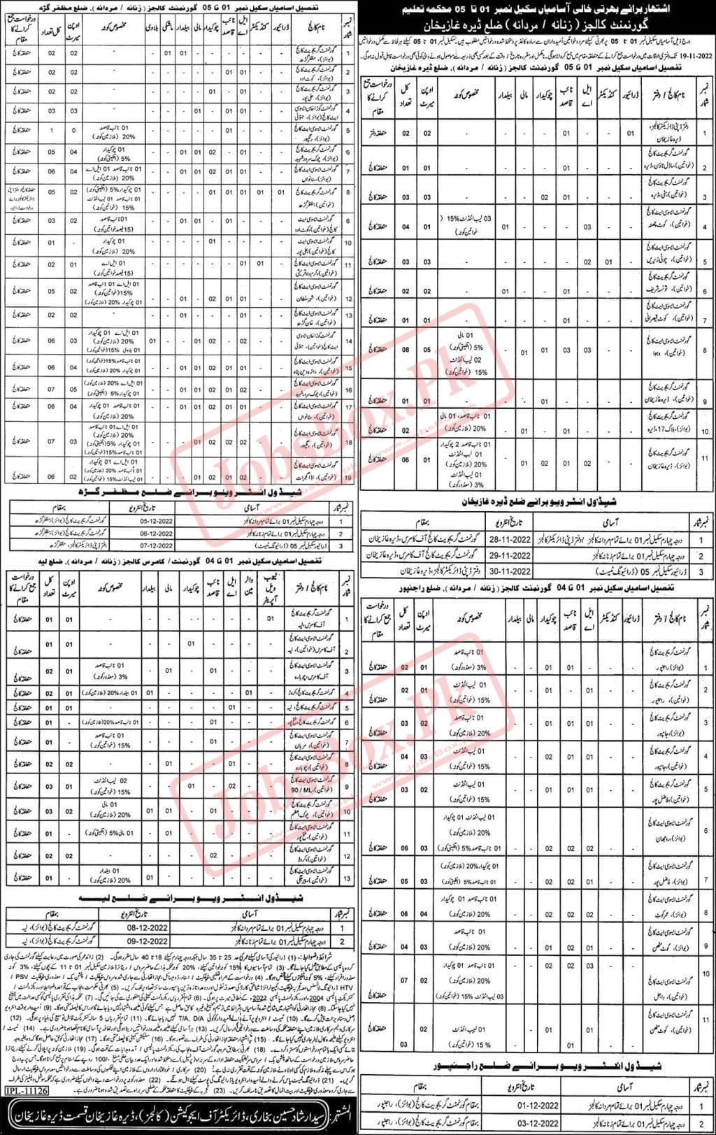 Class IV Jobs in Education Department (Colleges) Dera Ghazi Khan