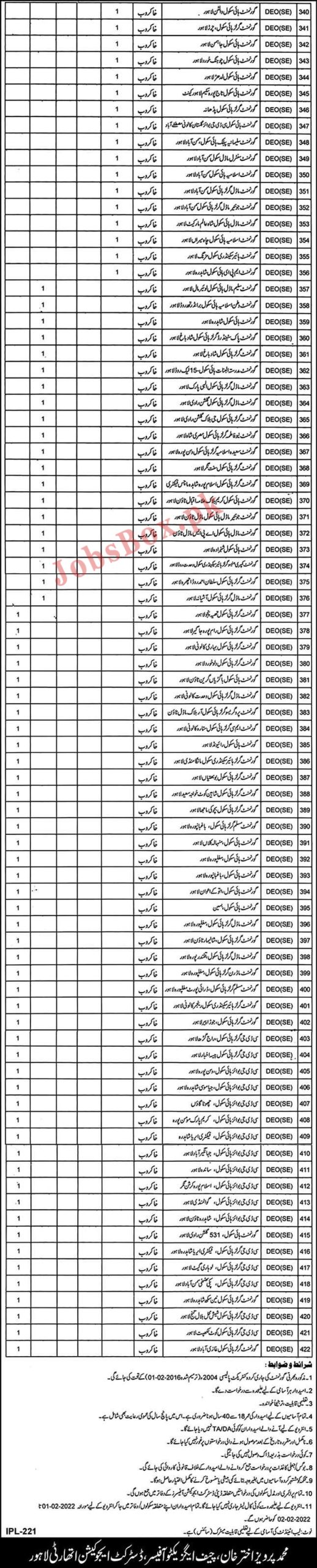 Education Department Lahore Jobs 2022 for Class IV 2