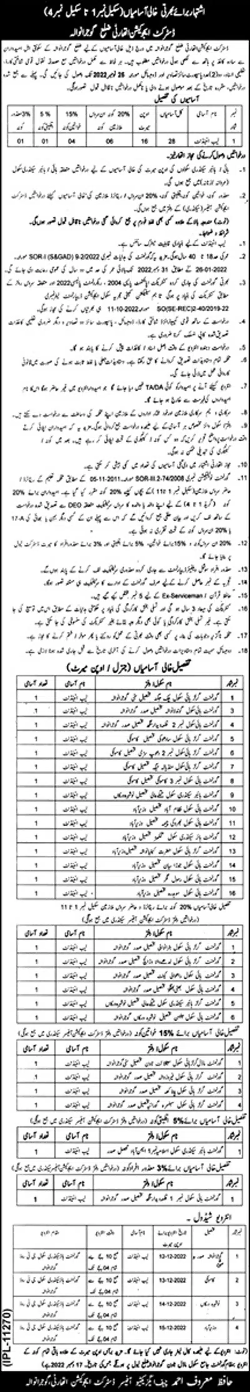 education department jobs 2022 gujranwala