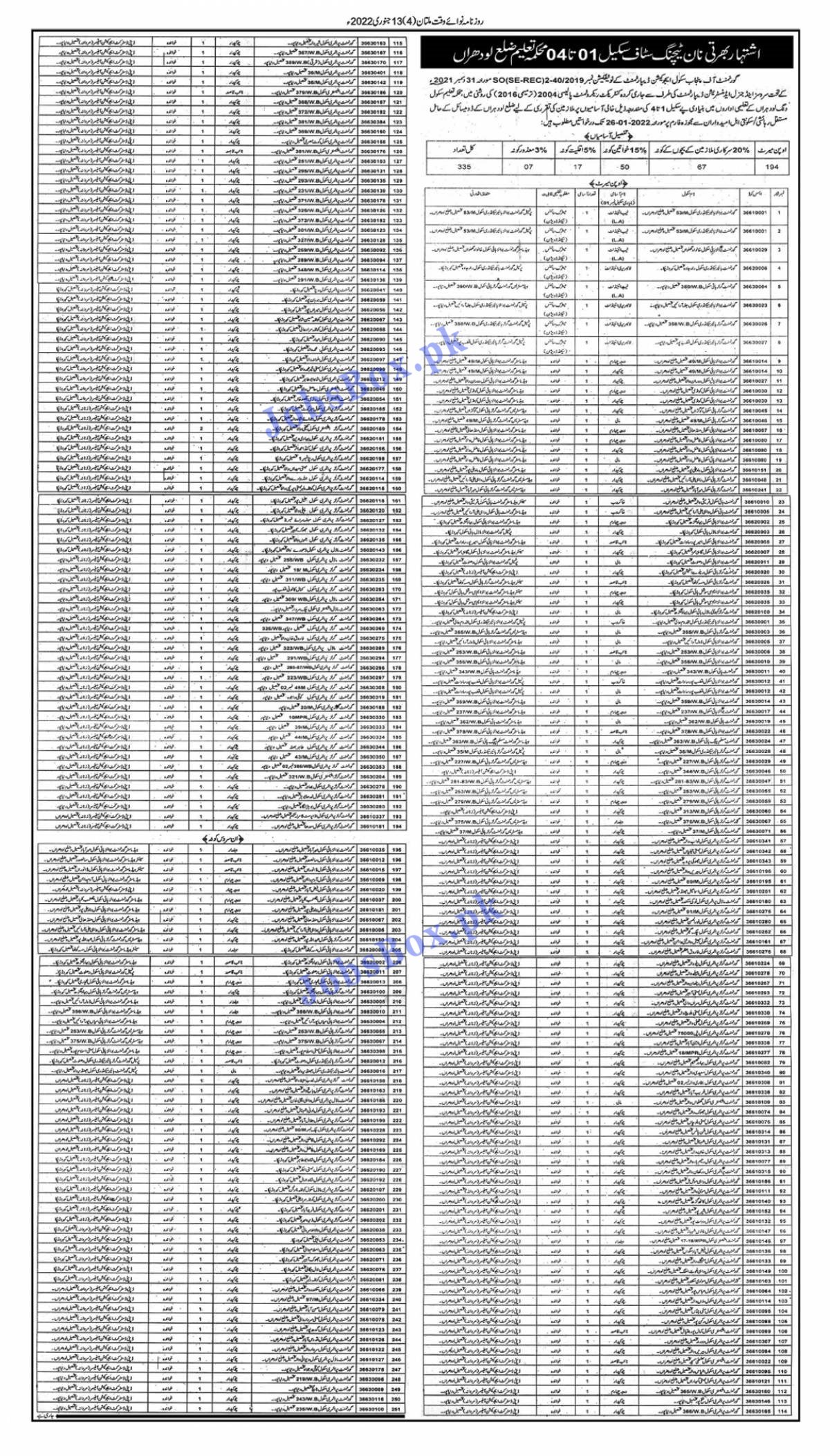 education-department-lodhran-jobs-2022