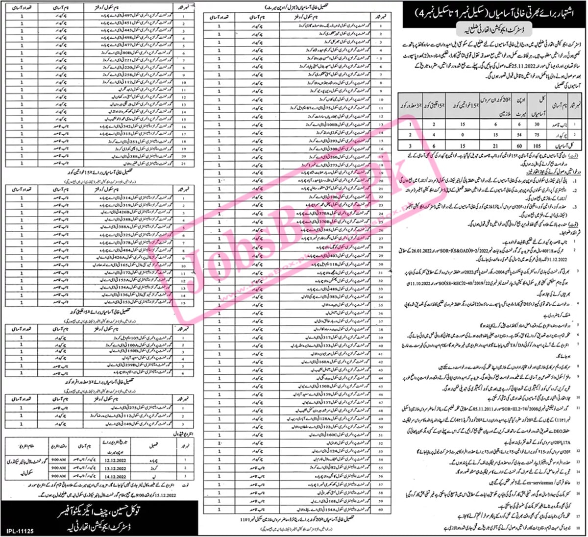 Latest Class IV Jobs in Education Department Layyah