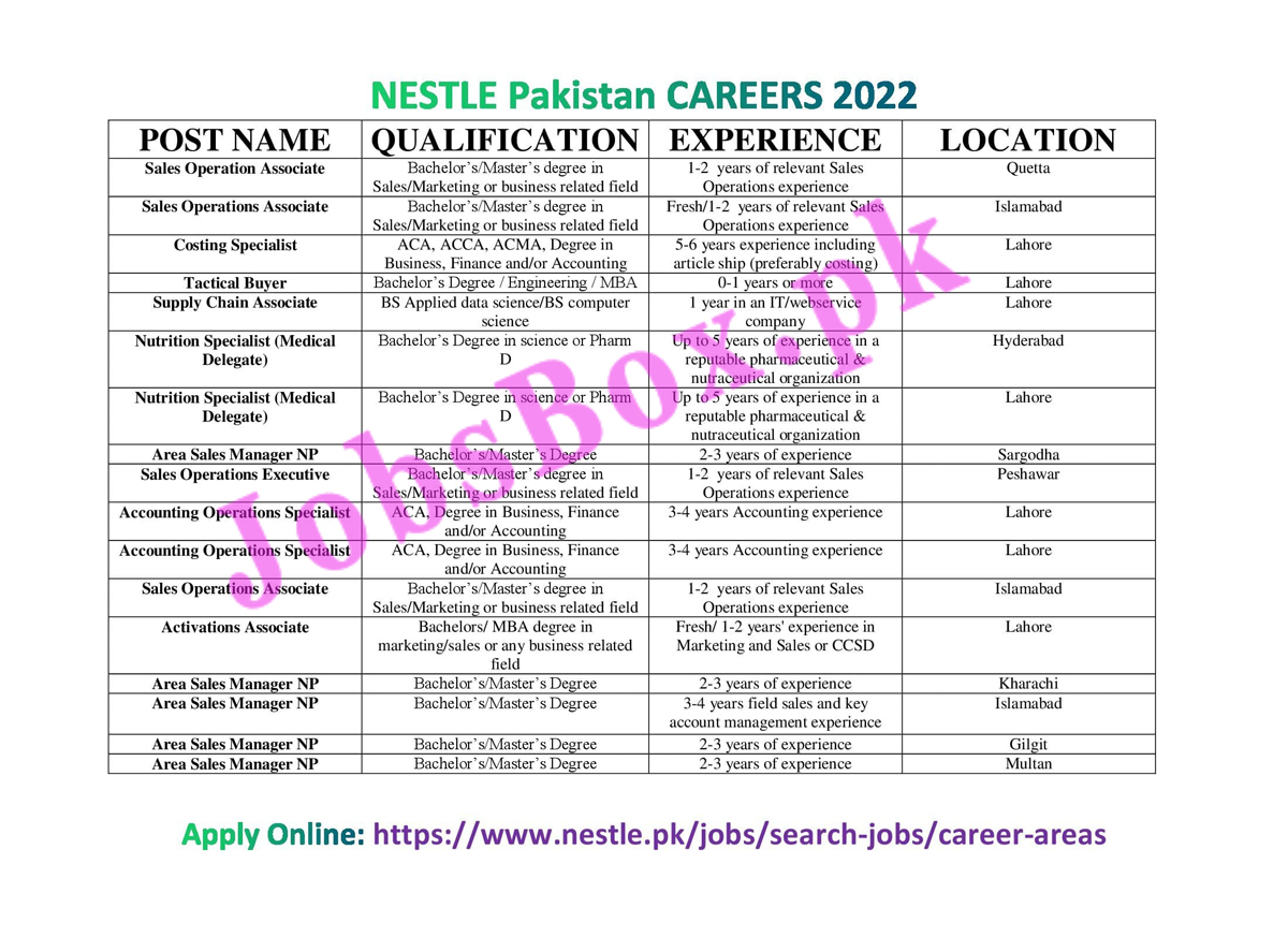 Nestle Pakistan Jobs 2022 Latest Apply Online - www.nestle.pk