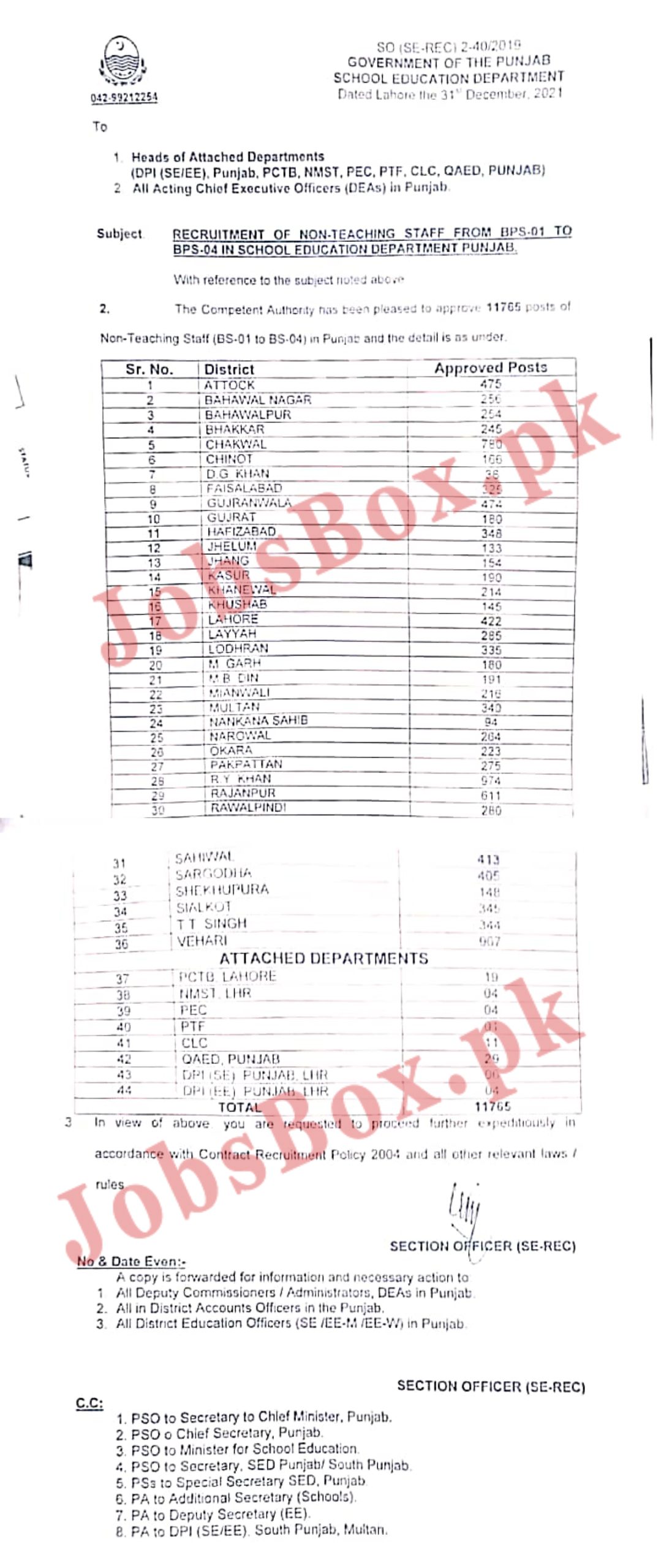 Non Teaching Jobs 2022 Notification in Education Department Punjab