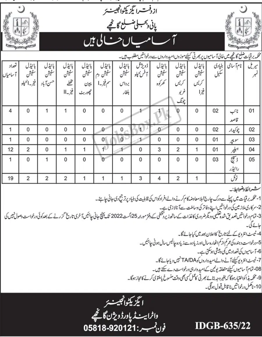 Water and Power Division Ghanche Jobs 2022