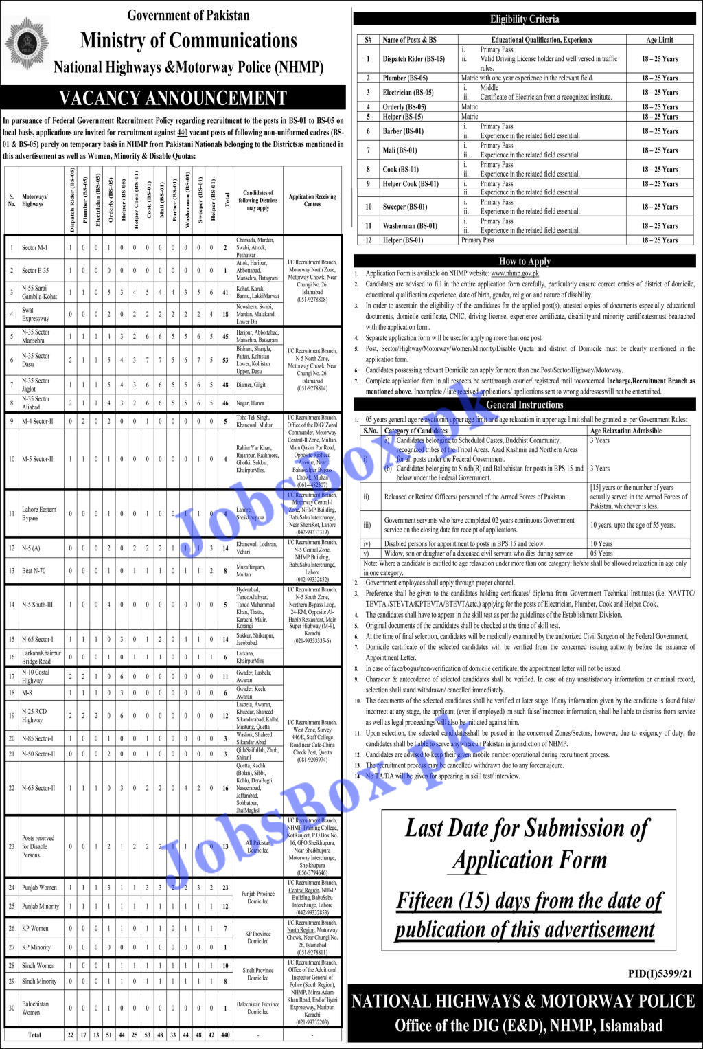 National Highway and Motorway Police Jobs 2022 NHMP Application Form Latest
